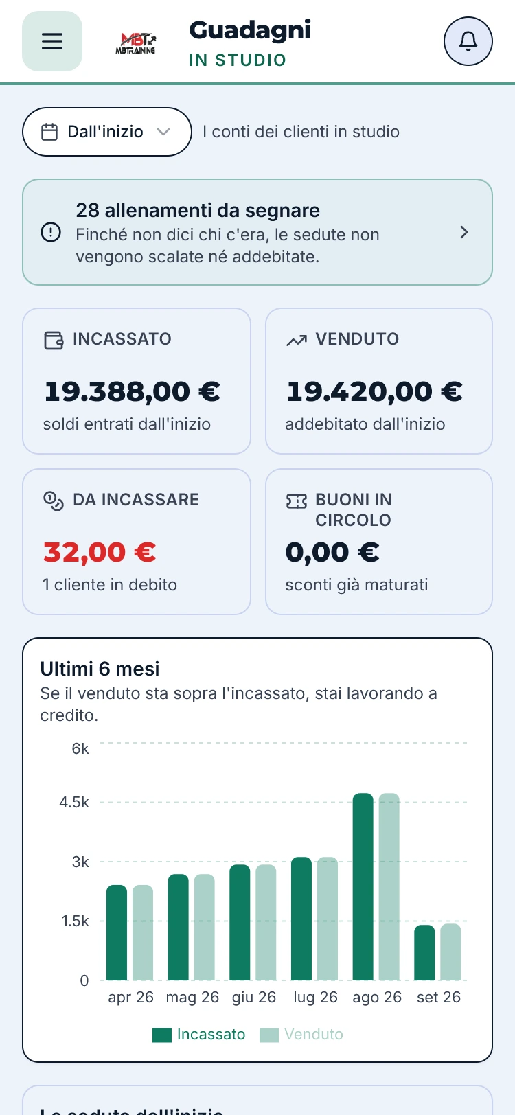 La schermata Guadagni: incassato, venduto, da incassare e il grafico degli ultimi sei mesi