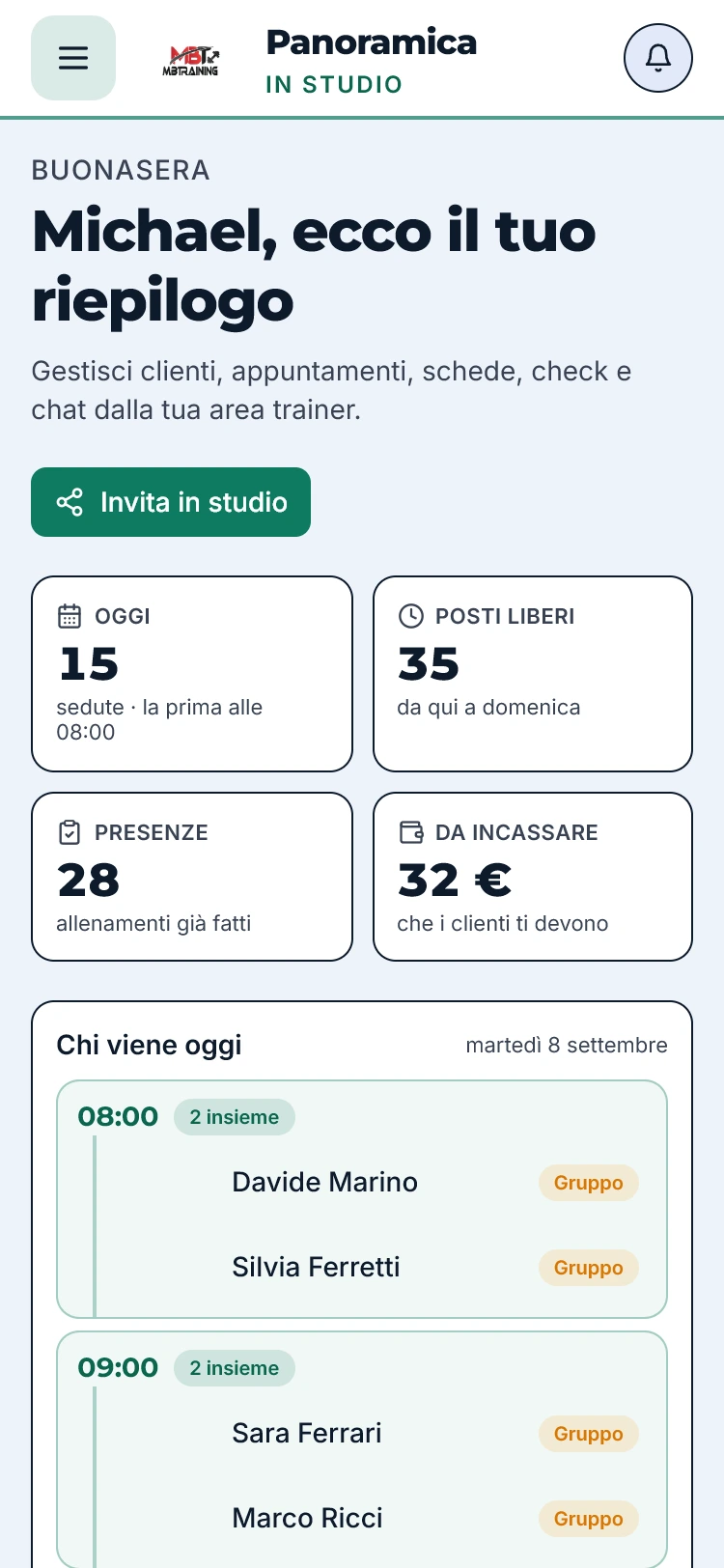 La panoramica dello Studio: sedute di oggi, posti liberi, presenze e da incassare